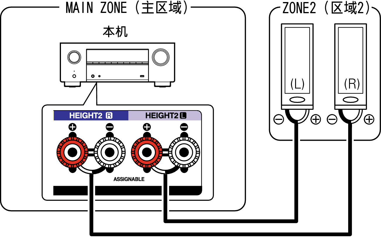 Pict ZONE Audio2 X38